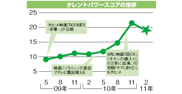 桐谷健太 30歳での成功目指し Rookies 効果で来たcm話を全部断る 担当マネジャ Nikkei Style 桐谷健太 30歳での成功目指し Rookies 効果で来たcm話を全部断る 担当マネジャ Nikkei Style