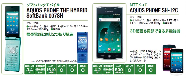 11年夏のスマホ タブレット選び 後編 個性豊かな注目の24機種を一挙紹介 Nikkei Style 11年夏のスマホ タブレット選び 後編 個性豊かな注目の24機種を一挙紹介 Nikkei Style