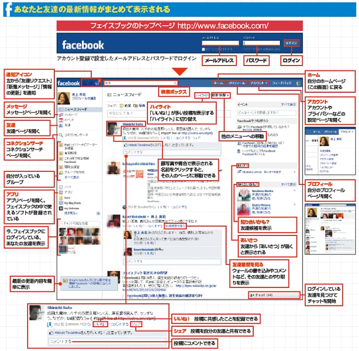 実名登録 プライバシー設定はどこまでできる 初めてのfacebook 1 日経bizgate 実名登録 プライバシー設定はどこまでできる 初めてのfacebook 1 日経bizgate