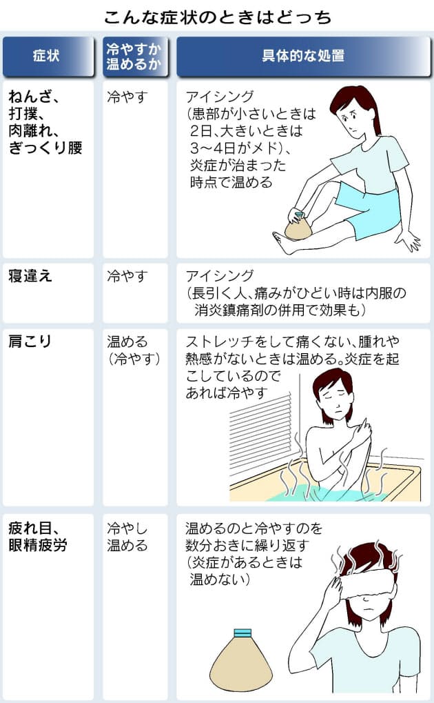 ねんざや肩こり 冷やす 温める 対処法の基本 Nikkei Style