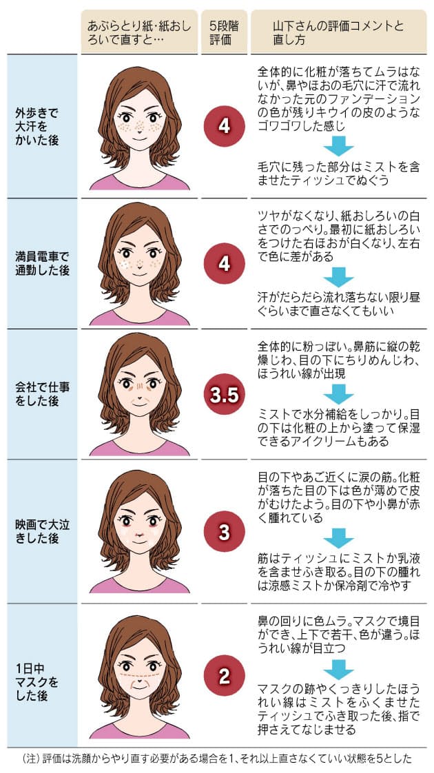 化粧崩れを上手に直す 4つの基本 くらし ハウス Nikkei Style 化粧崩れを上手に直す 4つの基本 くらし ハウス Nikkei Style