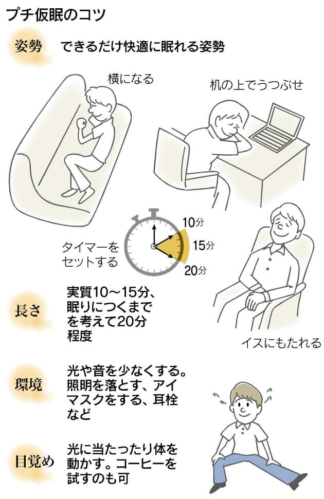 昼休みに仮眠のすすめ 短時間で頭すっきり Nikkei Style 昼休みに仮眠のすすめ 短時間で頭すっきり Nikkei Style