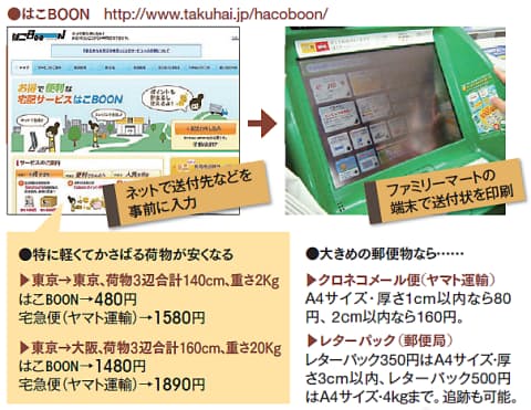 コツコツ節約の限界を超える家計改善術 日経bizgate コツコツ節約の限界を超える家計改善術 日経bizgate