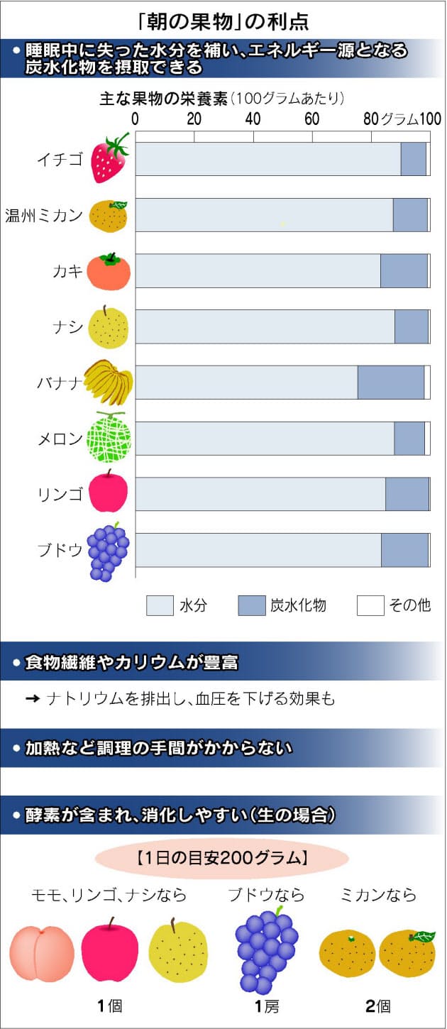 食べ 方 ない いい 朝 ごはん が