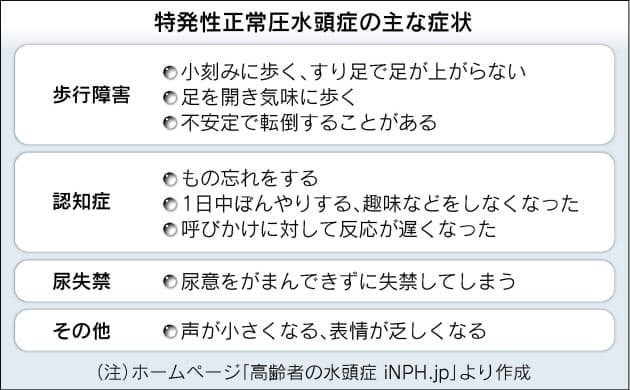 高齢者の水頭症 髄液抜いて改善 ヘルスup Nikkei Style