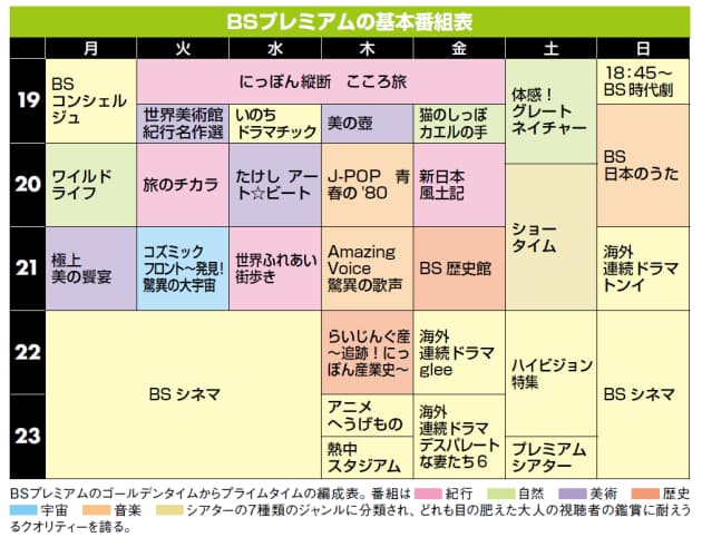 Bs プレミアム 番組 表