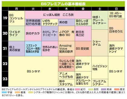 Nhkを変えた3つのキーワード エンタメ Nikkei Style Nhkを変えた3つのキーワード エンタメ Nikkei Style