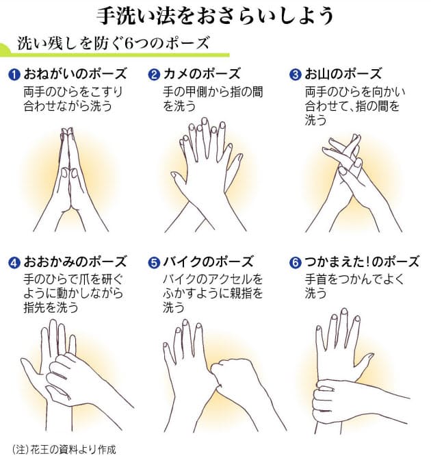 手洗い名人 を目指そう くらし ハウス Nikkei Style