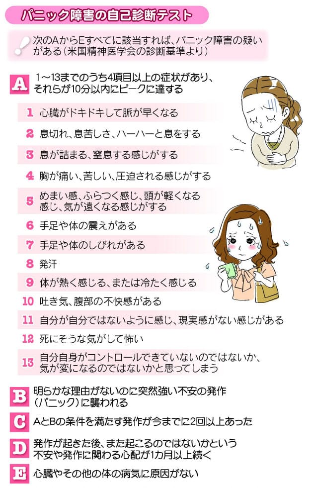 わからない 吐き 方