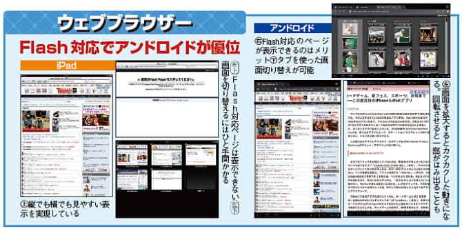 製品が急増 Androidタブレットはipadに肩を並べたか Mono Trendy Nikkei Style