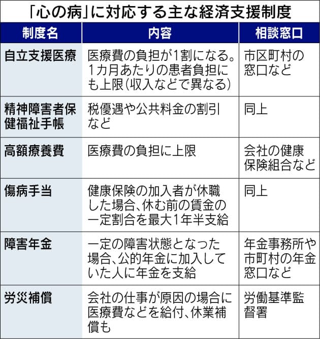 職場の うつ に備える ミス頻発 不眠のときは注意 くらし ハウス Nikkei Style
