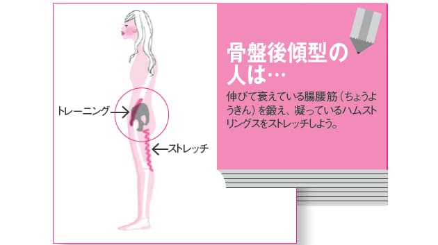 骨盤の傾きを正して美しい姿勢を手に入れる ゆがみリセット学 1 Nikkei Style 骨盤の傾きを正して美しい姿勢を手に入れる ゆがみリセット学 1 Nikkei Style