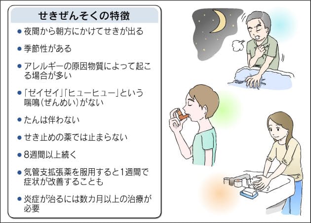 咳 長引く 長引く咳の原因 胃食道逆流症