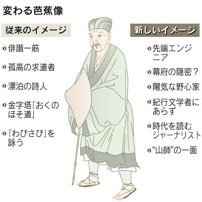 俳聖 松尾芭蕉に7つの異説 実は土木技師だった 日経bizgate 俳聖 松尾芭蕉に7つの異説 実は土木技師だった 日経bizgate