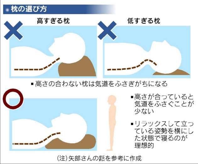 中高年男性 いびきに注意 無呼吸症候群 の恐れも Nikkei Style