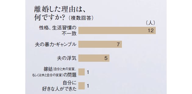 40代 50代女性の5割 離婚を考えることがある 熟年離婚 私の選 出世ナビ Nikkei Style