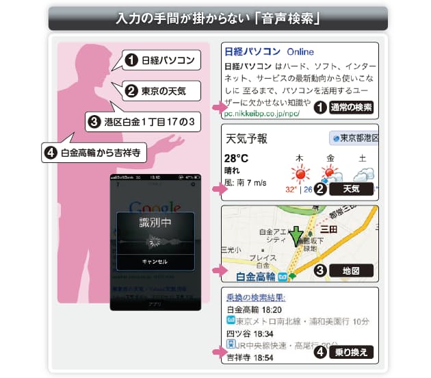 音声でpcやスマホを操作 認識精度はなぜ向上 変貌するui 4 日経bizgate