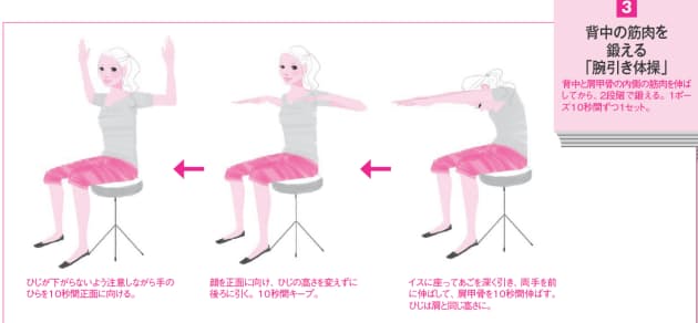 首のこりや片頭痛もすっきり 猫背 の治し方 ゆがみリセット学 2 Nikkei Style