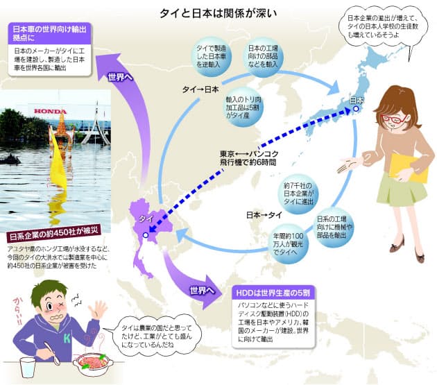 交流の歴史は600年 タイ なぜ日本企業多いの Nikkei Style