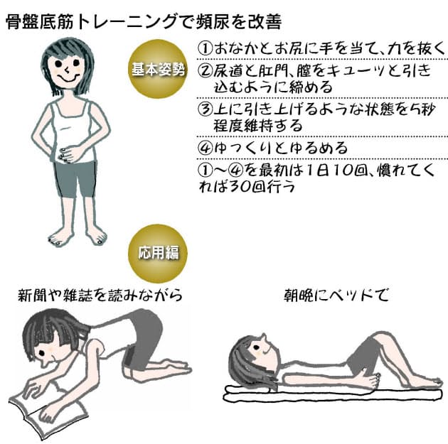 頻尿を改善する 骨盤底筋トレーニング とは Nikkei Style
