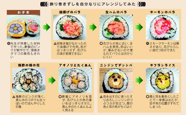 切り口が絵柄に アートな巻きずし 私にもできた 日経bizgate 切り口が絵柄に アートな巻きずし 私にもできた 日経bizgate
