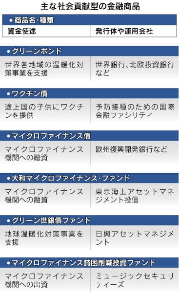 途上国投資で社会貢献 為替変動のリスクも 日経bizgate