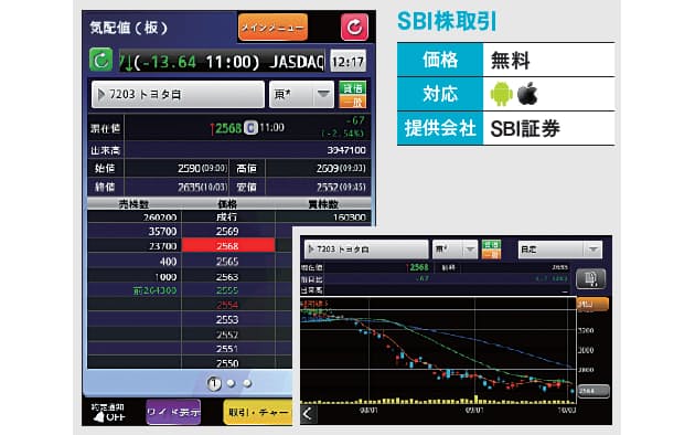 日経 先物 スマホ