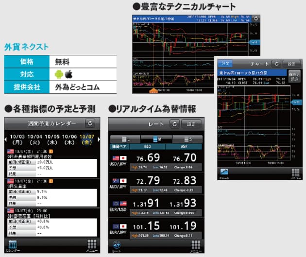 口座なしでも使い手十分 投資情報をフル活用 スマホで殖やす 特選マネーアプリ 1 Nikkei Style 口座なしでも使い手十分 投資情報をフル活用 スマホで殖やす 特選マネーアプリ 1 Nikkei Style