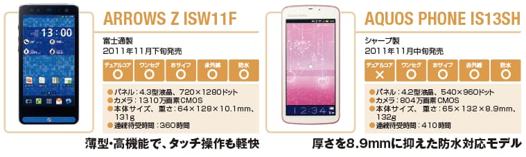 どれが買い 冬春向けandroidスマホ16機種 Nikkei Style どれが買い 冬春向けandroidスマホ16機種 Nikkei Style