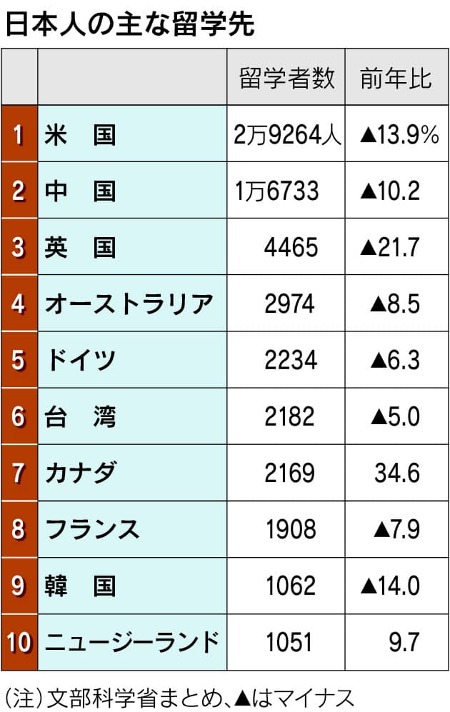 若者は 仲間と地元 重視に 鈴木氏 日本の若者は本当に内向きなのか 小倉和夫 Nikkei Style