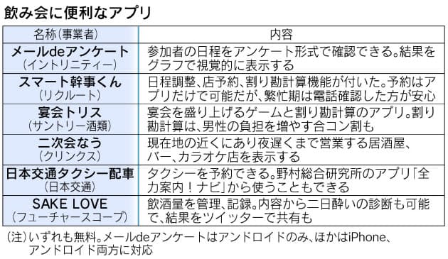 傾斜配分の計算も 幹事さんアプリで楽々 宴会予約や割り勘計算 簡単に Nikkei Style 傾斜配分の計算も 幹事さんアプリで楽々 宴会予約や割り勘計算 簡単に Nikkei Style