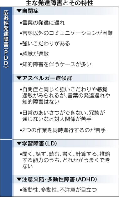 発達 障害 大人 男性 特徴