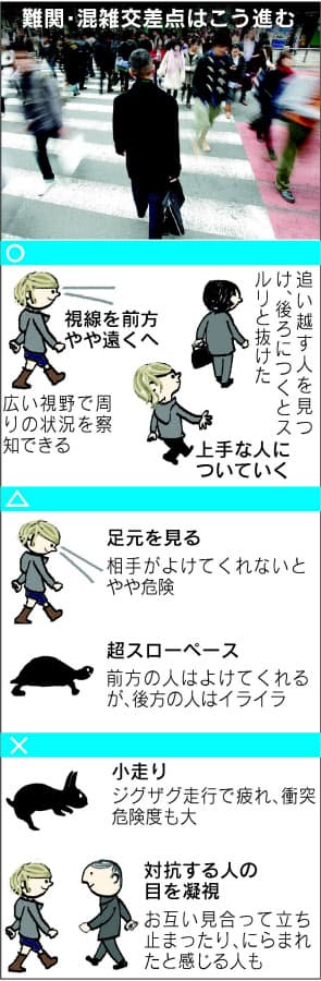 都会の人混み ぶつからずに歩くコツ 渋谷交差点で試して分かった Nikkei Style 都会の人混み ぶつからずに歩くコツ 渋谷交差点で試して分かった Nikkei Style