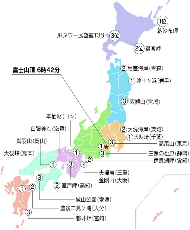 きれいな初日の出が見られるスポット 何でもランキング Nikkei Style きれいな初日の出が見られるスポット 何でもランキング Nikkei Style