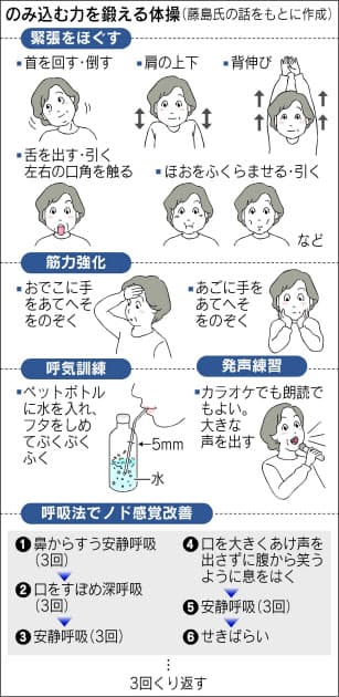 窒息事故 誤嚥性肺炎 のみ込む力鍛えて防止 Nikkei Style 窒息事故 誤嚥性肺炎 のみ込む力鍛えて防止 Nikkei Style