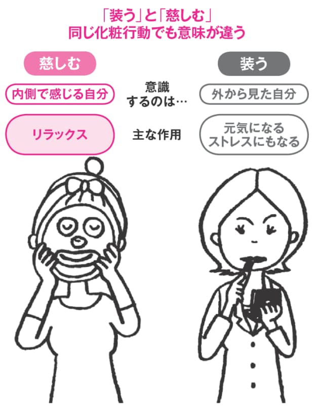 どうして私たちは 若く見られたい と思うのだろう Nikkei Style