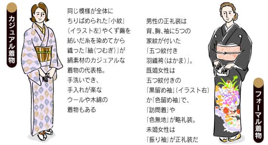 正月を着物姿で楽しみたい 手軽な方法と着こなすコツ 日経bizgate 正月を着物姿で楽しみたい 手軽な方法と着こなすコツ 日経bizgate