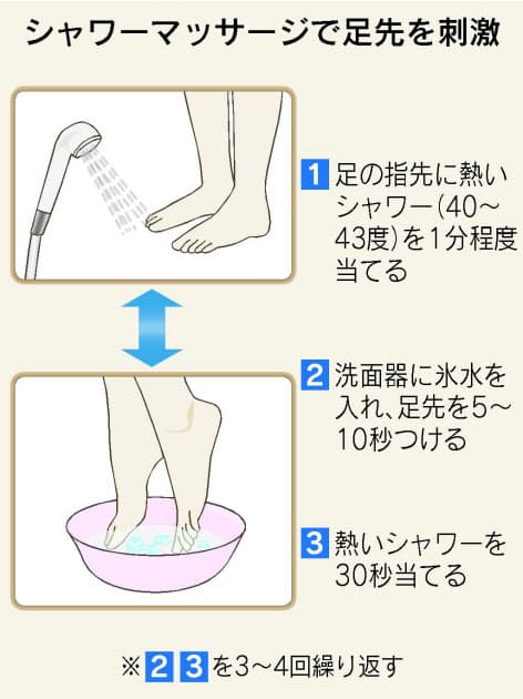 足先の冷え対策 手軽で効果的な方法は 重ね履き ショウガ湯 威力 Nikkei Style