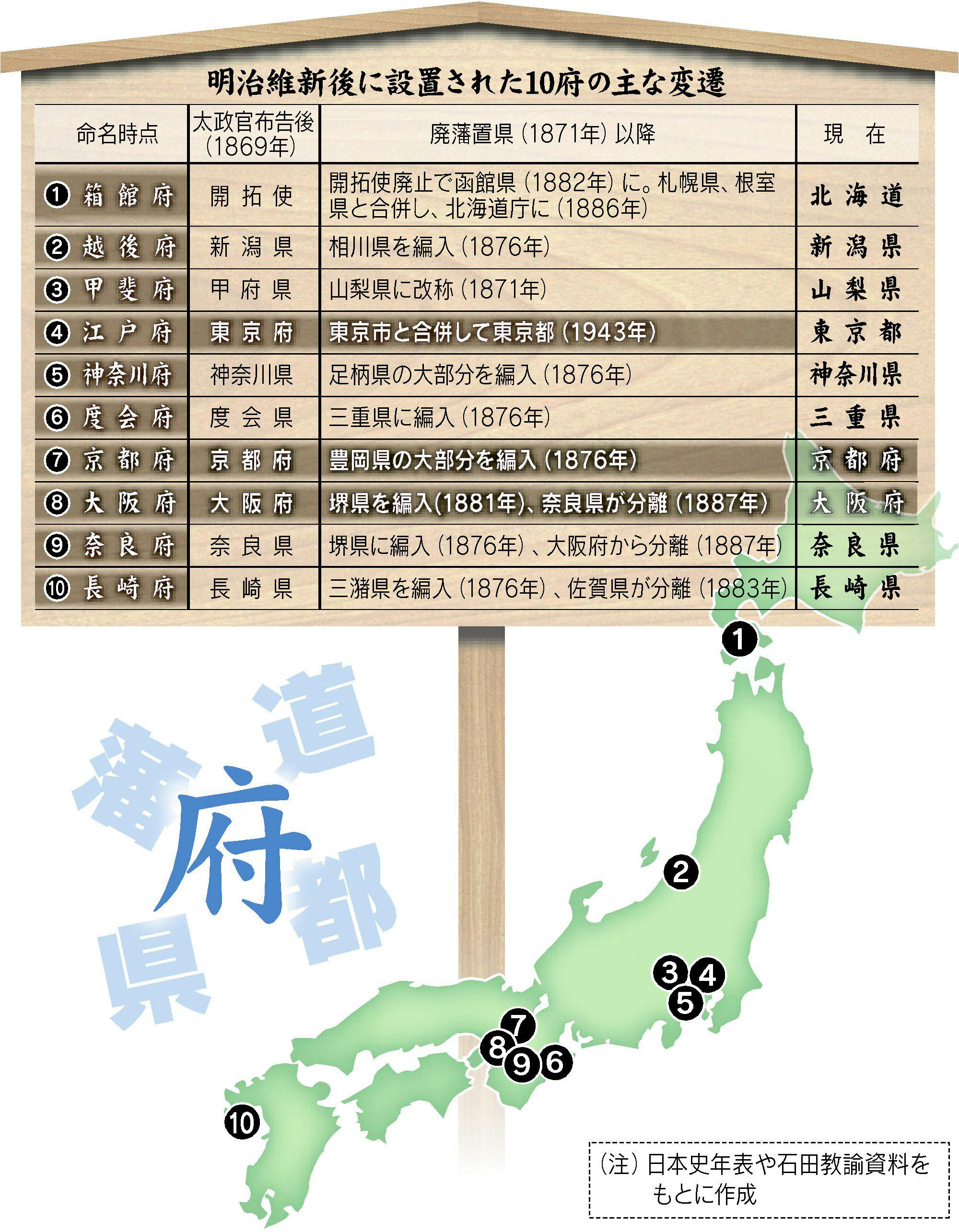 大阪と京都だけなぜ 府 なのか Nikkei Style 大阪と京都だけなぜ 府 なのか Nikkei Style