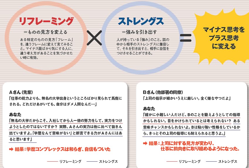 リ フレーミング と は は と リ フレーミング