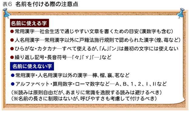 心星 愛月 読みにくい名前 なぜ増える エンタメ Nikkei Style