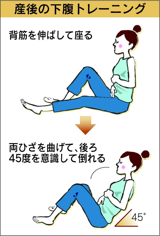 女性特有の体の不調 おっぱい体操 で改善 日経bizgate