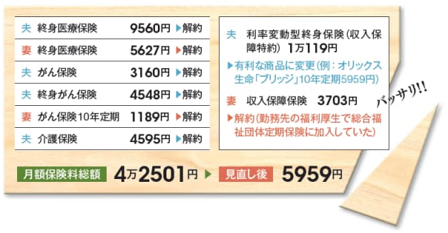 赤字から目指す お金がたまる家 無駄遣いを防ぐ工夫 日経bizgate 赤字から目指す お金がたまる家 無駄遣いを防ぐ工夫 日経bizgate