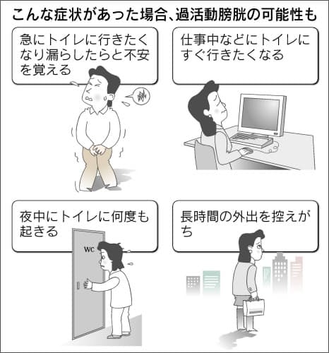 トイレの回数増える過活動膀胱 薬や生活指導で改善 Nikkei Style