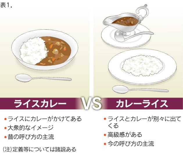 カレーライスとライスカレー どう違う エンタメ Nikkei Style