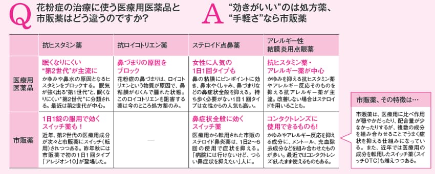 12月に鼻水があった人は要注意 今シーズンの花粉症対策 日経bizgate 12月に鼻水があった人は要注意 今シーズンの花粉症対策 日経bizgate
