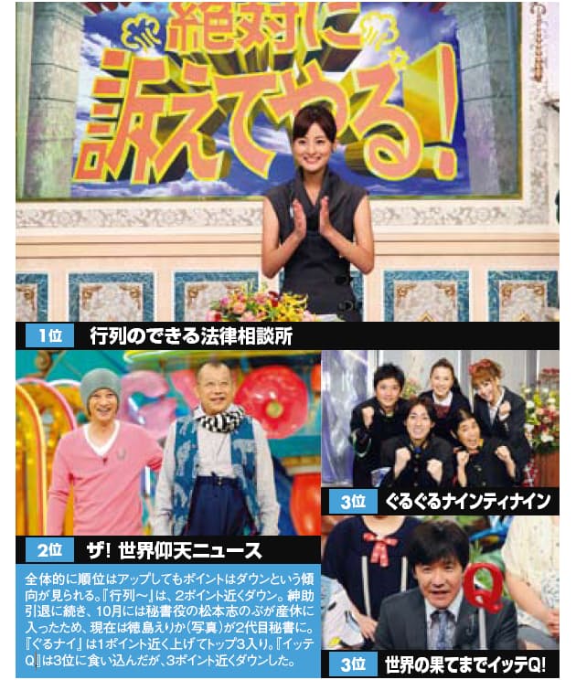 ヒットの鍵は 家族 絆 11年テレビ番組ランキング 日経bizgate