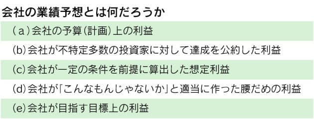 真逆の投資判断引き起こす会社の作為的業績予想 Null Nikkei Style