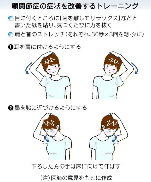 あごの痛みはパソコンが原因かも 顎関節症 に注意 Nikkei Style