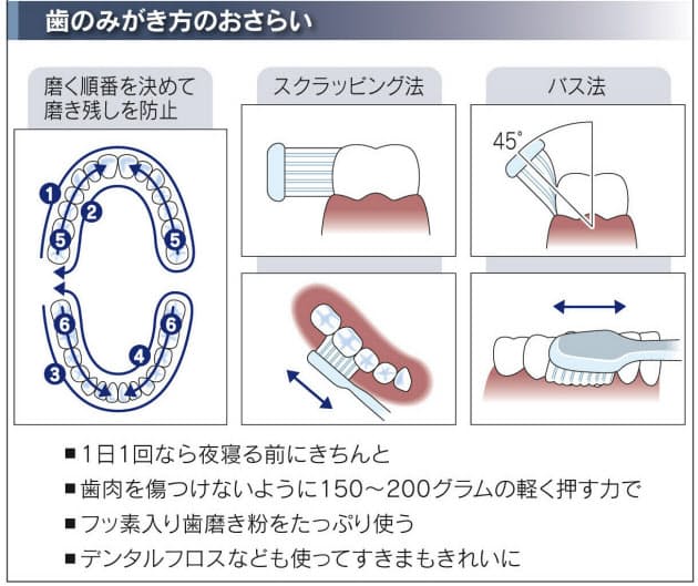 食後すぐの歯磨きはng 虫歯予防の新常識 Nikkei Style